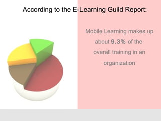 Mobile Learning makes up
about 9.3% of the
overall training in an
organization
According to the E-Learning Guild Report:
 