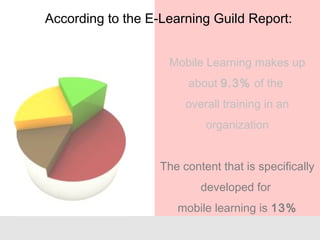 Mobile Learning makes up
about 9.3% of the
overall training in an
organization
The content that is specifically
developed for
mobile learning is 13%
According to the E-Learning Guild Report:
 