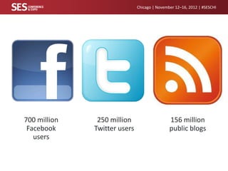 Chicago | November 12–16, 2012 | #SESCHI

700 million
Facebook
users

250 million
Twitter users

156 million
public blogs

 