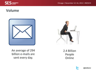 Chicago | November 12–16, 2012 | #SESCHI

Volume

An average of 294
billion e-mails are
sent every day.

2.4 Billion
People
Online
@dotterer

 