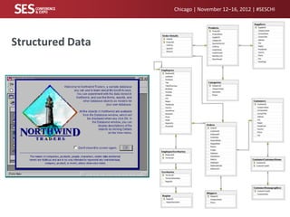 Chicago | November 12–16, 2012 | #SESCHI

Structured Data

 