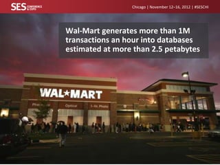 Chicago | November 12–16, 2012 | #SESCHI

Wal-Mart generates more than 1M
transactions an hour into databases
estimated at more than 2.5 petabytes

 