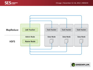 Chicago | November 12–16, 2012 | #SESCHI

 