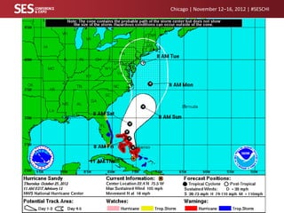 Chicago | November 12–16, 2012 | #SESCHI

 