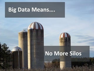 Chicago | November 12–16, 2012 | #SESCHI

Big Data Means….

How Cross Channel Marketing is Changing how independent silos
are working

No More Silos

 