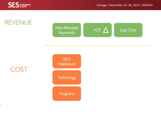 Chicago | November 12–16, 2012 | #SESCHI

 