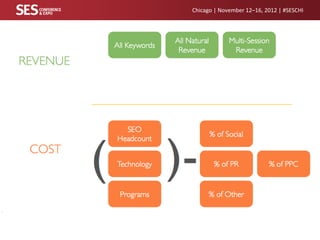 Chicago | November 12–16, 2012 | #SESCHI

 