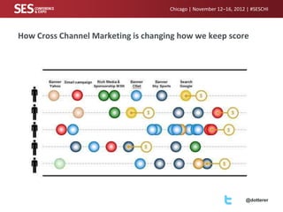 Chicago | November 12–16, 2012 | #SESCHI

How Cross Channel Marketing is changing how we keep score

@dotterer

 