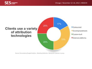 Chicago | November 12–16, 2012 | #SESCHI

 
