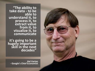 Chicago | November 12–16, 2012 | #SESCHI

“The ability to
take data - to be
able to
understand it, to
process it, to
extract value
from it, to
visualize it, to
communicate
it's going to be a
hugely important
skill in the next
decades”
Hal Varian
- Google’s Chief Economist

 