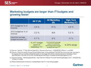 Chicago | November 12–16, 2012 | #SESCHI

 