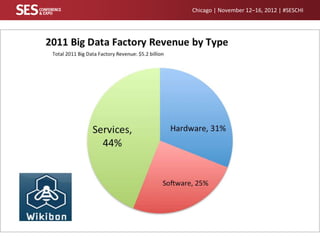 Chicago | November 12–16, 2012 | #SESCHI

 