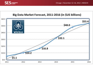 Chicago | November 12–16, 2012 | #SESCHI

 