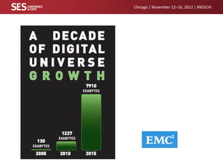 Chicago | November 12–16, 2012 | #SESCHI

 