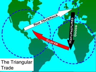 The Triangular
Trade
 