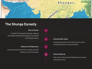 The Shunga Dynasty
Rise to Power
In 185 BCE, Pushyamitra Shunga, a Maurya
commander, killed the last emperor and started
the Shunga dynasty.
Ashvamedha Yajna
Pushyamitra performed this Vedic ritual to claim
unchallenged lands or provoke battles.
Defense and Diplomacy
He protected the empire from invaders and built
friendly ties with the Greeks.
Cultural Revival
Vedic rituals returned while Buddhism and Jainism
continued to grow.
 