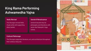 King Rama Performing
AshwamedhaYajna
Vedic Revival
The Shungas revived Vedic
rituals while still supporting
other beliefs.
Sanskrit Renaissance
Sanskrit became key for
philosophy and literature, with
works like Patanjali's Yoga
Sutras.
Cultural Patronage
The Shungas supported literature, art, and architecture throughout
their century-long rule.
 