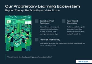 Enterprise Agentic AI & Data Engineering Training | DataCouch | PDF
