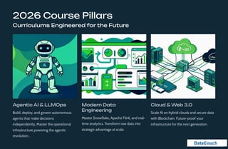 Enterprise Agentic AI & Data Engineering Training | DataCouch | PDF
