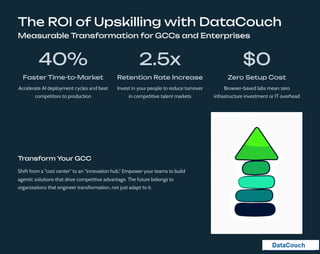 Enterprise Agentic AI & Data Engineering Training | DataCouch | PDF