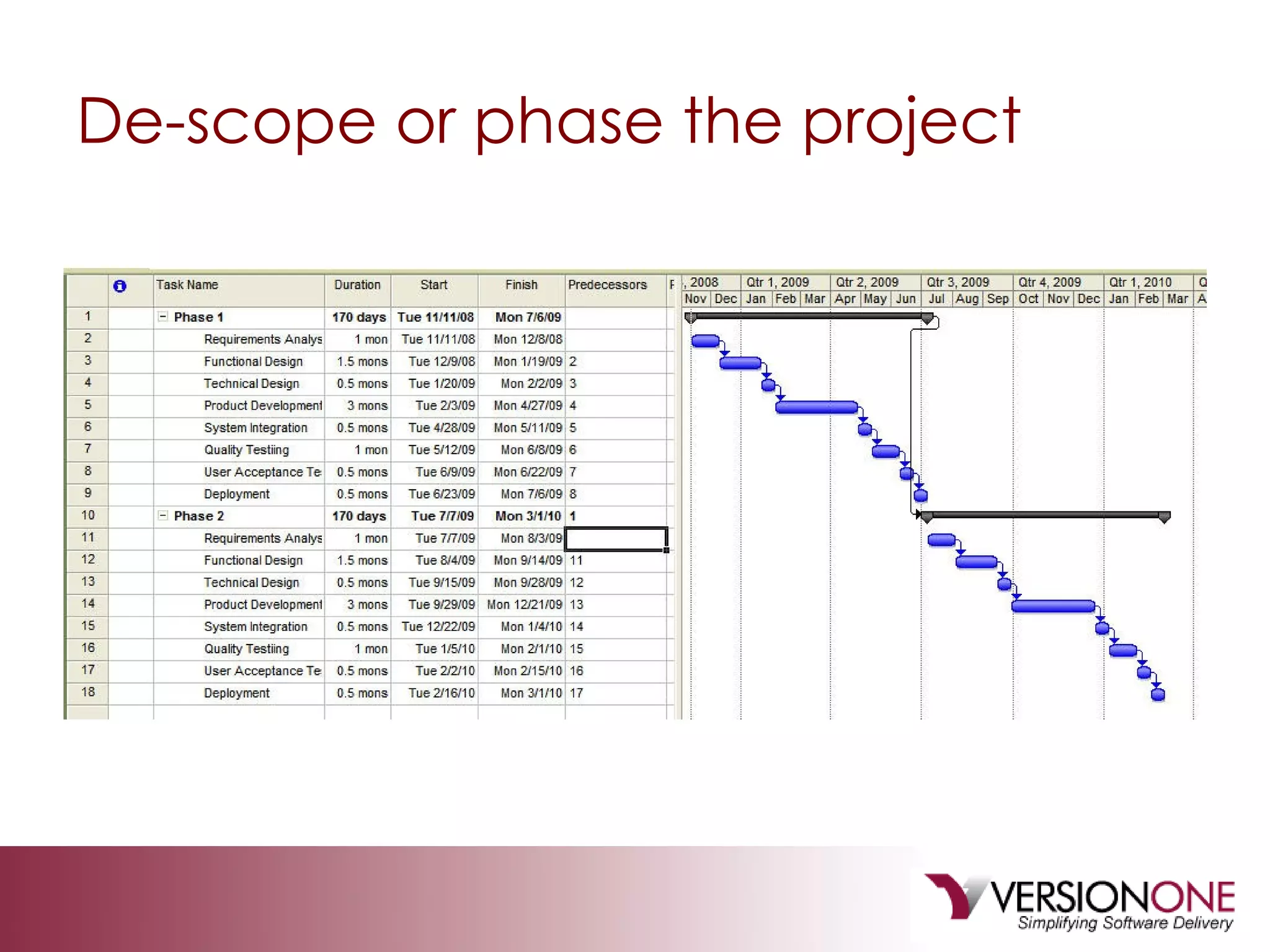 De-scope or phase the project 