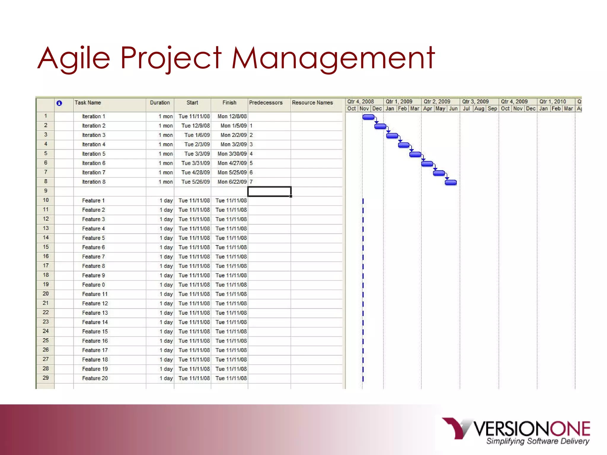 Agile Project Management 