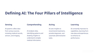 The AI Revolution in Healthcare: Transforming Medicine and Patient Care ...
