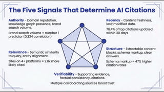 Your Website Is Invisible to 800 Million People: The ChatGPT Visibility Crisis