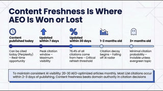 Your Website Is Invisible to 800 Million People: The ChatGPT Visibility Crisis