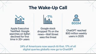 Your Website Is Invisible to 800 Million People: The ChatGPT Visibility Crisis