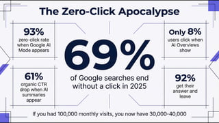 Your Website Is Invisible to 800 Million People: The ChatGPT Visibility Crisis