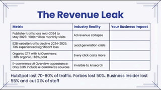 Your Website Is Invisible to 800 Million People: The ChatGPT Visibility Crisis