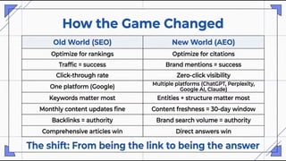 Your Website Is Invisible to 800 Million People: The ChatGPT Visibility Crisis