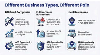 Your Website Is Invisible to 800 Million People: The ChatGPT Visibility Crisis