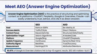 Your Website Is Invisible to 800 Million People: The ChatGPT Visibility Crisis