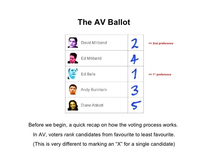 The Alternative Vote System in the Real World