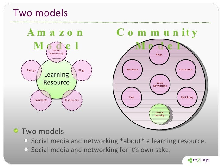 The “Amazon Model” and Model” the intersection of LMS an…