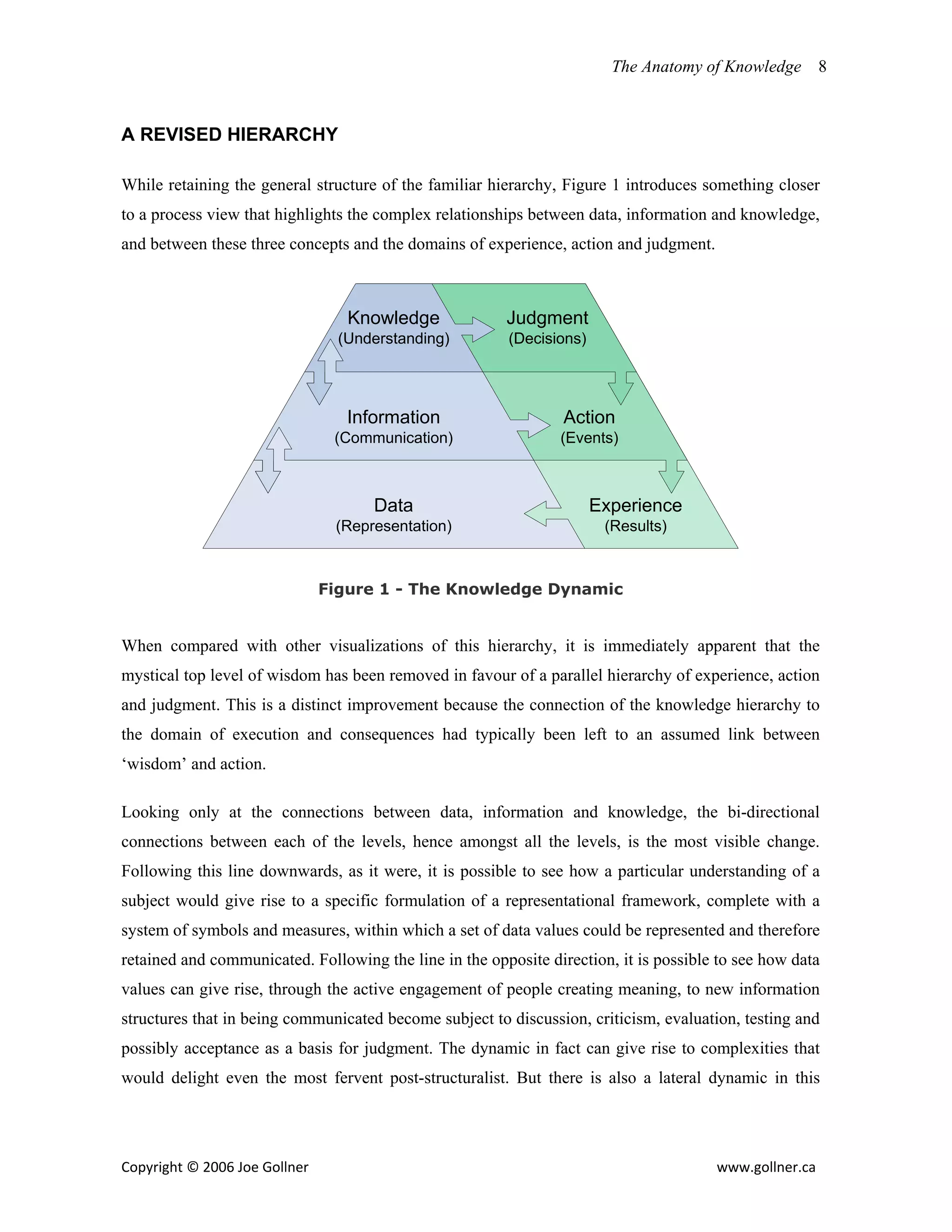 The Anatomy of Knowledge     8



A REVISED HIERARCHY

While retaining the general structure of the familiar hierarchy, Figure 1 introduces something closer
to a process view that highlights the complex relationships between data, information and knowledge,
and between these three concepts and the domains of experience, action and judgment.



                                   Knowledge            Judgment
                                  (Understanding)        (Decisions)




                                   Information                   Action
                                 (Communication)                (Events)



                                      Data                             Experience
                                 (Representation)                       (Results)



                                Figure 1 - The Knowledge Dynamic


When compared with other visualizations of this hierarchy, it is immediately apparent that the
mystical top level of wisdom has been removed in favour of a parallel hierarchy of experience, action
and judgment. This is a distinct improvement because the connection of the knowledge hierarchy to
the domain of execution and consequences had typically been left to an assumed link between
‘wisdom’ and action.

Looking only at the connections between data, information and knowledge, the bi-directional
connections between each of the levels, hence amongst all the levels, is the most visible change.
Following this line downwards, as it were, it is possible to see how a particular understanding of a
subject would give rise to a specific formulation of a representational framework, complete with a
system of symbols and measures, within which a set of data values could be represented and therefore
retained and communicated. Following the line in the opposite direction, it is possible to see how data
values can give rise, through the active engagement of people creating meaning, to new information
structures that in being communicated become subject to discussion, criticism, evaluation, testing and
possibly acceptance as a basis for judgment. The dynamic in fact can give rise to complexities that
would delight even the most fervent post-structuralist. But there is also a lateral dynamic in this




Copyright © 2006 Joe Gollner                                                           www.gollner.ca 
 