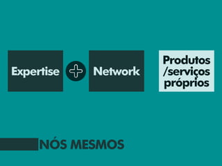 Produtos
Expertise   Network   /serviços
                      próprios




     NÓS MESMOS
 