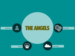 Colaboradores
                            THE ANGELS                  Ferramentas




                Parceiros                Fornecedores
 