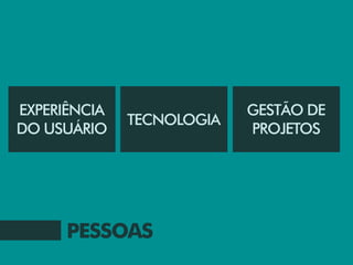 EXPERIÊNCIA                GESTÃO DE
              TECNOLOGIA
DO USUÁRIO                 PROJETOS




      PESSOAS
 