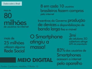 Dados sobre o Brasil
                                         8 em cada 10 usuários
  Mais de                                brasileiros fazem compras
  80                                     pela internet

                                     Incentivos do Governo produção
  milhões
  de usuários na internet
                                     de devices e disponibilização de
                                     banda larga fixa e móvel
                             O Smartphone                        3mi
   mais de                                                       de celulares 3G
   25 milhões                atingiu a                           cobertura atinge
                                                                 60% da população
   utilizam alguma           massa!
   Rede Social                                           83% dos usuários de
                                                         Smartphones
                  MEIO DIGITAL                           acessam a internet
                                                         pelo aparelho
Fontes: ComScore, Mobilize, F/Radar 10
 