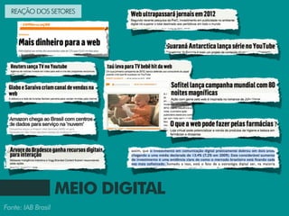 REAÇÃO DOS SETORES




                    MEIO DIGITAL
Fonte: IAB Brasil
 