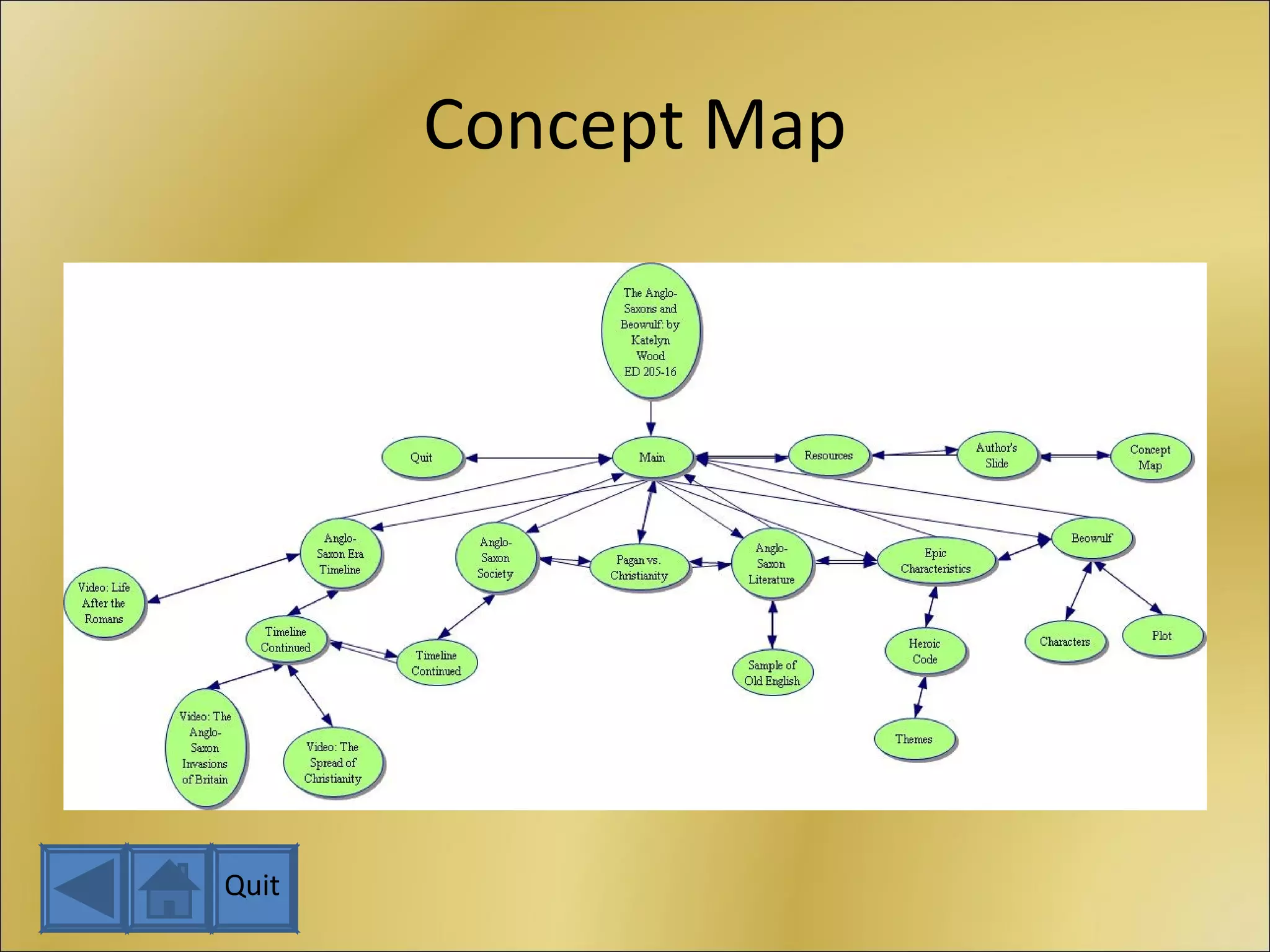 Concept Map Quit 