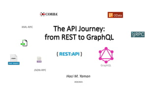 The API Journey:
from REST to GraphQL
Haci M. Yaman
19/4/2021
GraphQL
XML-RPC
JSON-RPC
 