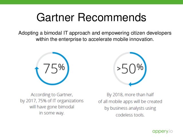 The App Explosion and Bimodal IT