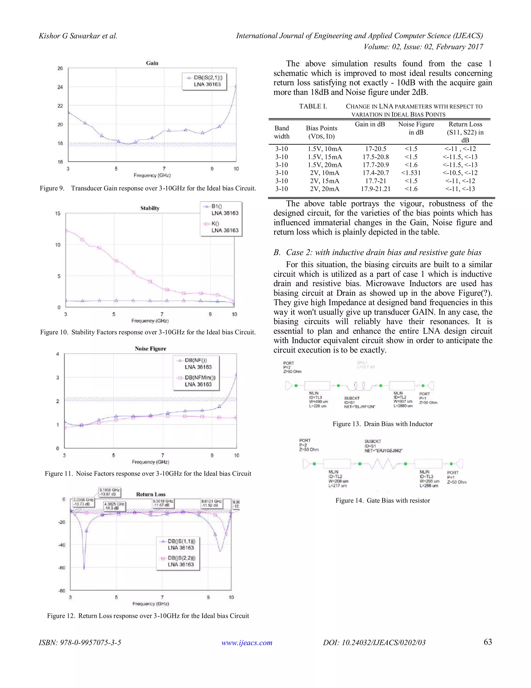 Kishor G Sawarkar et al. International Journal of Engineering and Applied Computer Science (IJEACS)
Volume: 02, Issue: 02, February 2017
ISBN: 978-0-9957075-3-5 www.ijeacs.com DOI: 10.24032/IJEACS/0202/03 63
Figure 9. Transducer Gain response over 3-10GHz for the Ideal bias Circuit.
Figure 10. Stability Factors response over 3-10GHz for the Ideal bias Circuit.
Figure 11. Noise Factors response over 3-10GHz for the Ideal bias Circuit
Figure 12. Return Loss response over 3-10GHz for the Ideal bias Circuit
The above simulation results found from the case 1
schematic which is improved to most ideal results concerning
return loss satisfying not exactly - 10dB with the acquire gain
more than 18dB and Noise figure under 2dB.
TABLE I. CHANGE IN LNA PARAMETERS WITH RESPECT TO
VARIATION IN IDEAL BIAS POINTS
Band
width
Bias Points
(VDS, ID)
Gain in dB Noise Figure
in dB
Return Loss
(S11, S22) in
dB
3-10 1.5V, 10mA 17-20.5 <1.5 <-11 , <-12
3-10 1.5V, 15mA 17.5-20.8 <1.5 <-11.5, <-13
3-10 1.5V, 20mA 17.7-20.9 <1.6 <-11.5, <-13
3-10 2V, 10mA 17.4-20.7 <1.531 <-10.5, <-12
3-10 2V, 15mA 17.7-21 <1.5 <-11, <-12
3-10 2V, 20mA 17.9-21.21 <1.6 <-11, <-13
The above table portrays the vigour, robustness of the
designed circuit, for the varieties of the bias points which has
influenced immaterial changes in the Gain, Noise figure and
return loss which is plainly depicted in the table.
B. Case 2: with inductive drain bias and resistive gate bias
For this situation, the biasing circuits are built to a similar
circuit which is utilized as a part of case 1 which is inductive
drain and resistive bias. Microwave Inductors are used has
biasing circuit at Drain as showed up in the above Figure(?).
They give high Impedance at designed band frequencies in this
way it won't usually give up transducer GAIN. In any case, the
biasing circuits will reliably have their resonances. It is
essential to plan and enhance the entire LNA design circuit
with Inductor equivalent circuit show in order to anticipate the
circuit execution is to be exactly.
Figure 13. Drain Bias with Inductor
Figure 14. Gate Bias with resistor
 