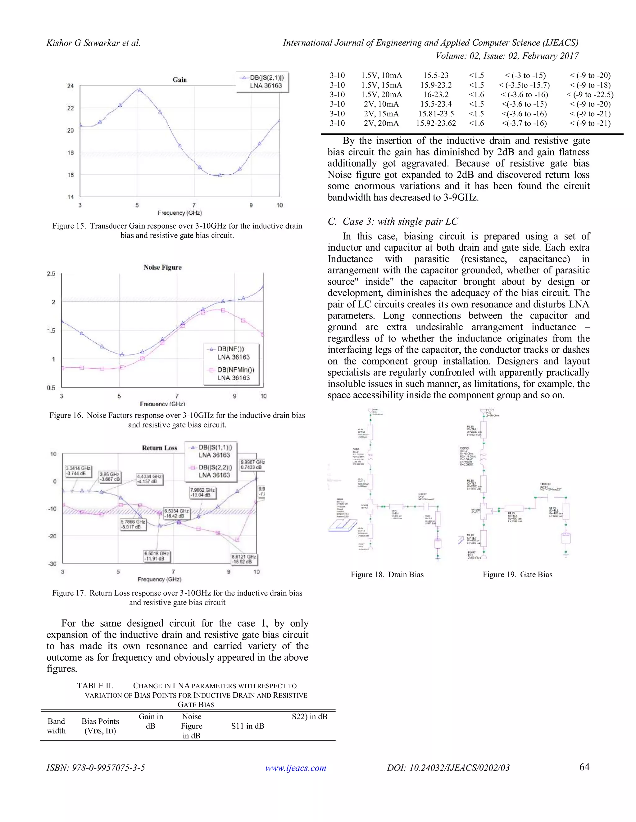 Kishor G Sawarkar et al. International Journal of Engineering and Applied Computer Science (IJEACS)
Volume: 02, Issue: 02, February 2017
ISBN: 978-0-9957075-3-5 www.ijeacs.com DOI: 10.24032/IJEACS/0202/03 64
Figure 15. Transducer Gain response over 3-10GHz for the inductive drain
bias and resistive gate bias circuit.
Figure 16. Noise Factors response over 3-10GHz for the inductive drain bias
and resistive gate bias circuit.
Figure 17. Return Loss response over 3-10GHz for the inductive drain bias
and resistive gate bias circuit
For the same designed circuit for the case 1, by only
expansion of the inductive drain and resistive gate bias circuit
to has made its own resonance and carried variety of the
outcome as for frequency and obviously appeared in the above
figures.
TABLE II. CHANGE IN LNA PARAMETERS WITH RESPECT TO
VARIATION OF BIAS POINTS FOR INDUCTIVE DRAIN AND RESISTIVE
GATE BIAS
Band
width
Bias Points
(VDS, ID)
Gain in
dB
Noise
Figure
in dB
S11 in dB
S22) in dB
3-10 1.5V, 10mA 15.5-23 <1.5 < (-3 to -15) < (-9 to -20)
3-10 1.5V, 15mA 15.9-23.2 <1.5 < (-3.5to -15.7) < (-9 to -18)
3-10 1.5V, 20mA 16-23.2 <1.6 < (-3.6 to -16) < (-9 to -22.5)
3-10 2V, 10mA 15.5-23.4 <1.5 <(-3.6 to -15) < (-9 to -20)
3-10 2V, 15mA 15.81-23.5 <1.5 <(-3.6 to -16) < (-9 to -21)
3-10 2V, 20mA 15.92-23.62 <1.6 <(-3.7 to -16) < (-9 to -21)
By the insertion of the inductive drain and resistive gate
bias circuit the gain has diminished by 2dB and gain flatness
additionally got aggravated. Because of resistive gate bias
Noise figure got expanded to 2dB and discovered return loss
some enormous variations and it has been found the circuit
bandwidth has decreased to 3-9GHz.
C. Case 3: with single pair LC
In this case, biasing circuit is prepared using a set of
inductor and capacitor at both drain and gate side. Each extra
Inductance with parasitic (resistance, capacitance) in
arrangement with the capacitor grounded, whether of parasitic
source" inside" the capacitor brought about by design or
development, diminishes the adequacy of the bias circuit. The
pair of LC circuits creates its own resonance and disturbs LNA
parameters. Long connections between the capacitor and
ground are extra undesirable arrangement inductance –
regardless of to whether the inductance originates from the
interfacing legs of the capacitor, the conductor tracks or dashes
on the component group installation. Designers and layout
specialists are regularly confronted with apparently practically
insoluble issues in such manner, as limitations, for example, the
space accessibility inside the component group and so on.
Figure 18. Drain Bias Figure 19. Gate Bias
 