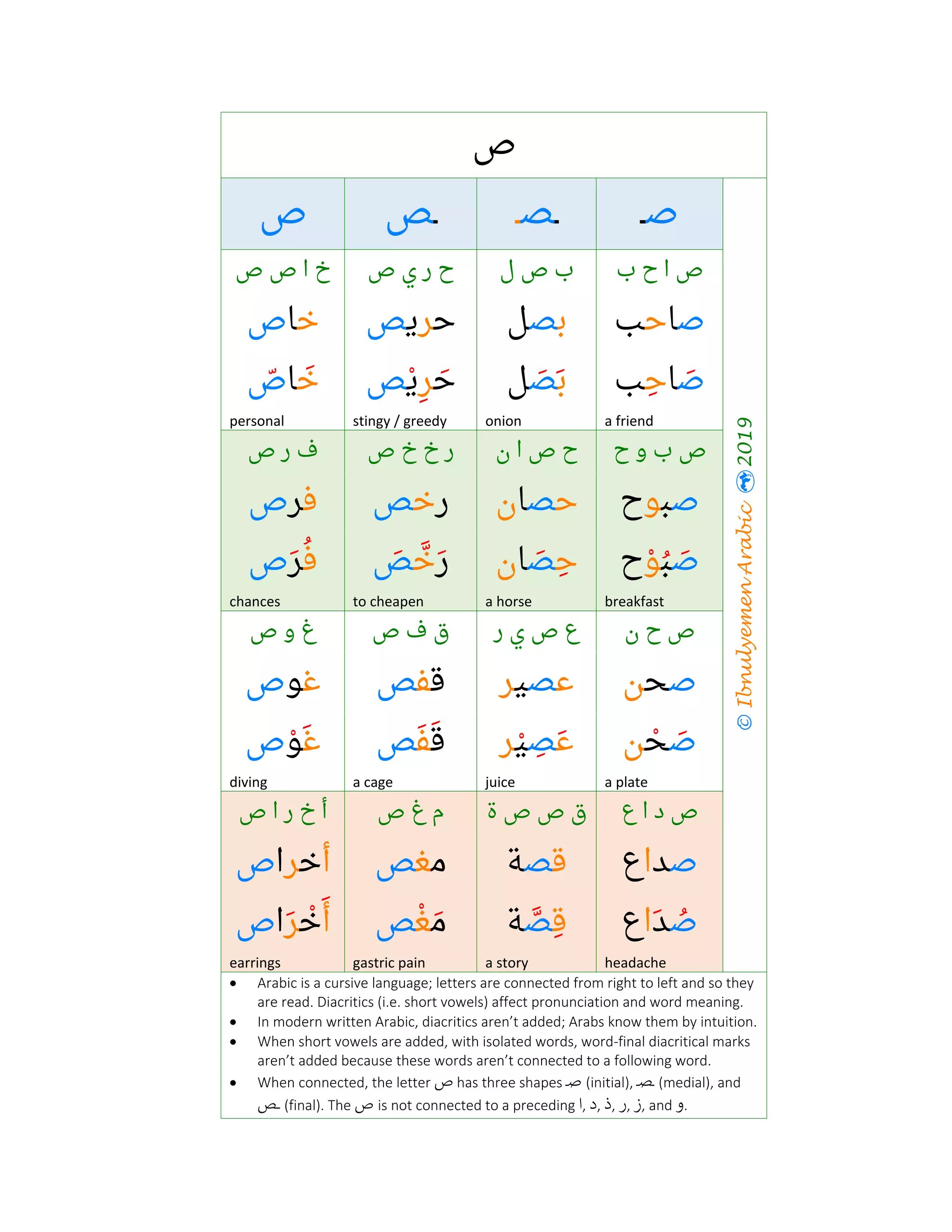 The arabic-alphabet with examples | PDF