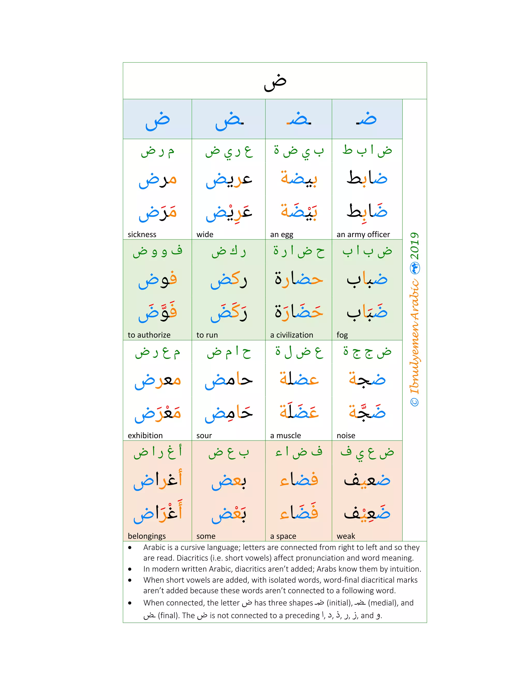 The arabic-alphabet with examples | PDF
